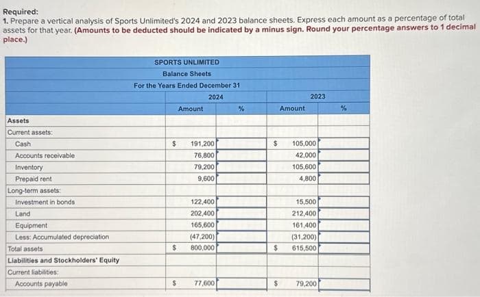 Required:
1. Prepare a vertical analysis of Sports Unlimited's 2024 and 2023 balance sheets. Express each amount as a percentage of total
assets for that year. (Amounts to be deducted should be indicated by a minus sign. Round your percentage answers to 1 decimal
place.)
Assets
Current assets:
Cash
Accounts receivable
Inventory
Prepaid rent
Long-term assets:
Investment in bonds
Land
Equipment
Less: Accumulated depreciation
Total assets
Liabilities and Stockholders' Equity
Current liabilities:
Accounts payable
SPORTS UNLIMITED
Balance Sheets
For the Years Ended December 31
2024
$
$
$
Amount
191,200
76,800
79,200
9,600
122,400
202,400
165,600
(47,200)
800,000
77,600
%
Amount
2023
$ 105,000
42,000
105,600
4,800
15,500
212,400
161,400
(31,200)
$ 615,500
$ 79,200
%