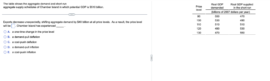 The table shows the aggregate demand and short-run
aggregate supply schedules of Chamber Island in which potential GDP is 510 billion.
Real GDP
Real GDP supplied
Price
demanded
in the short run
level
(billions of 2007 dollars per year)
90
550
470
100
530
490
Exports decrease unexpectedly, shifling aggregate demand by $40 billion at all price levels. As a result, the price level
110
510
510
will be
Chamber Island has experienced
120
490
530
A. a one-time change in the price level
B. a demand-pull deflation
C. a cost-push deflation
D. a demand-pull nflation
130
470
550
O E. a cost-push inflation
OO
