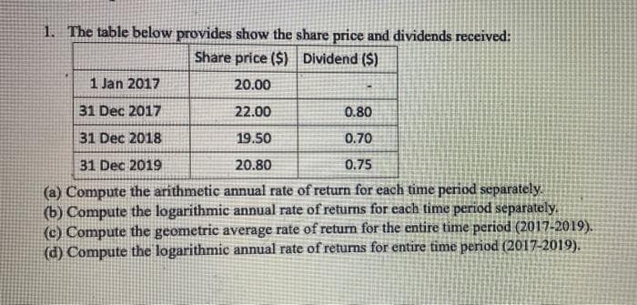 1. The table below provides show the share price and dividends received:
Share price ($) Dividend ($)
1 Jan 2017
20.00
31 Dec 2017
22.00
0.80
31 Dec 2018
19.50
0.70
31 Dec 2019
20.80
0.75
(a) Compute the arithmetic annual rate of return for each time period separately.
(b) Compute the logarithmic annual rate of returns for each time period separately.
(c) Compute the geometric average rate of return for the entire time period (2017-2019).
(d) Compute the logarithmic annual rate of returns for entire time period (2017-2019).
