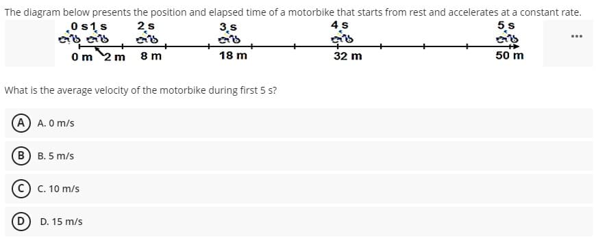 The diagram below presents the position and elapsed time of a motorbike that starts from rest and accelerates at a constant rate.
0 s1s
2s
3,s
4s
5 s
...
2 m
8 m
50 m
0m
18 m
32 m
What is the average velocity of the motorbike during first 5 s?
(A) A. O m/s
(В) в. 5 m/s
(С) с. 10 m/s
D. 15 m/s
