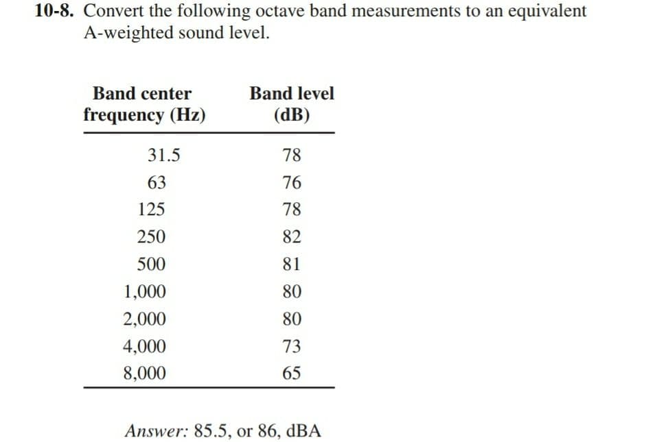 10-8. Convert the following octave band measurements to an equivalent
A-weighted sound level.
Band center
Band level
frequency (Hz)
(dB)
31.5
78
63
76
125
78
250
82
500
81
1,000
80
2,000
80
4,000
73
8,000
65
Answer: 85.5, or 86, dBA
