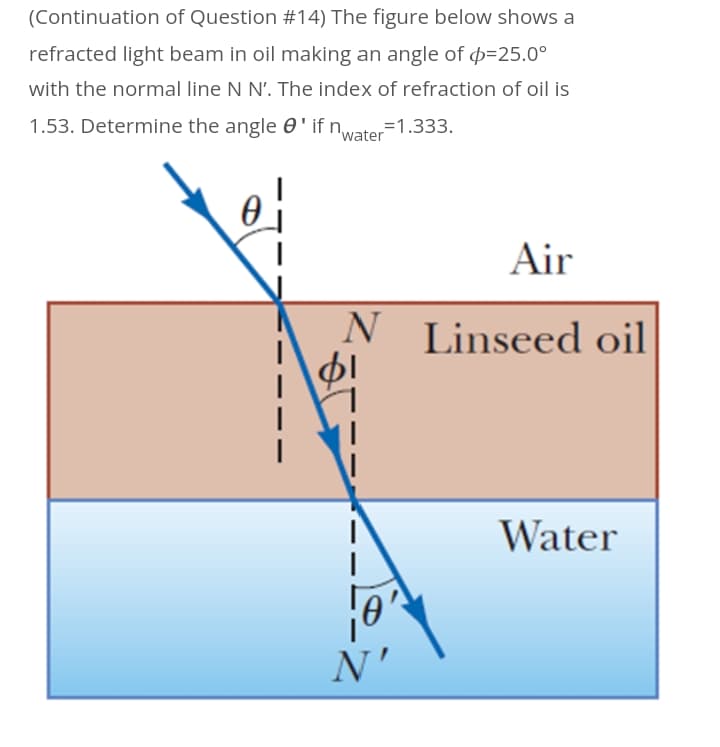 (Continuation of Question #14) The figure below shows a
refracted light beam in oil making an angle of p=25.0°
with the normal line N N'. The index of refraction of oil is
1.53. Determine the angle 0' if n,
'water
=1.333.
Air
N Linseed oil
Water
N'

