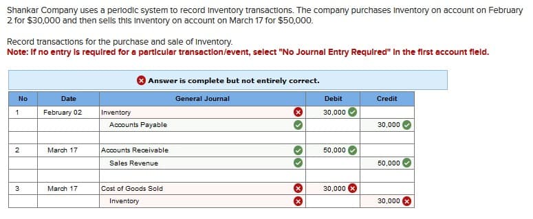 Shankar Company uses a periodic system to record Inventory transactions. The company purchases Inventory on account on February
2 for $30,000 and then sells this Inventory on account on March 17 for $50,000.
Record transactions for the purchase and sale of Inventory.
Note: If no entry is required for a particular transaction/event, select "No Journal Entry Required" In the first account field.
No
1
2
3
Date
February 02
March 17
March 17
Inventory
Answer is complete but not entirely correct.
General Journal
Accounts Payable
Accounts Receivable
Sales Revenue
Cost of Goods Sold
Inventory
Debit
30,000
50,000
30,000
Credit
30,000
50,000
30,000