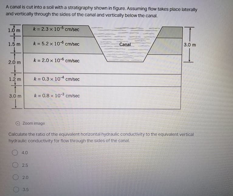 A canal is cut into a soil with a stratigraphy shown in figure. Assuming flow takes place laterally
and vertically through the sides of the canal and vertically below the canal.
1.0 m
k = 2.3 x 10-5 cm/sec
1.5 m
k = 5.2 x 10-6 cm/sec
Canal
3.0 m
k = 2.0 x 10-6 cm/sec
2.0 m
1.2 m
k = 0.3 x 10 cm/sec
3.0 m
k = 0.8 x 10-3 cm/sec
O Zoom image
Calculate the ratio of the equivalent horizontal hydraulic conductivity to the equivalent vertical
hydraulic conductivity for flow through the sides of the canal,
O 4.0
O 2.5
2.0
3.5
