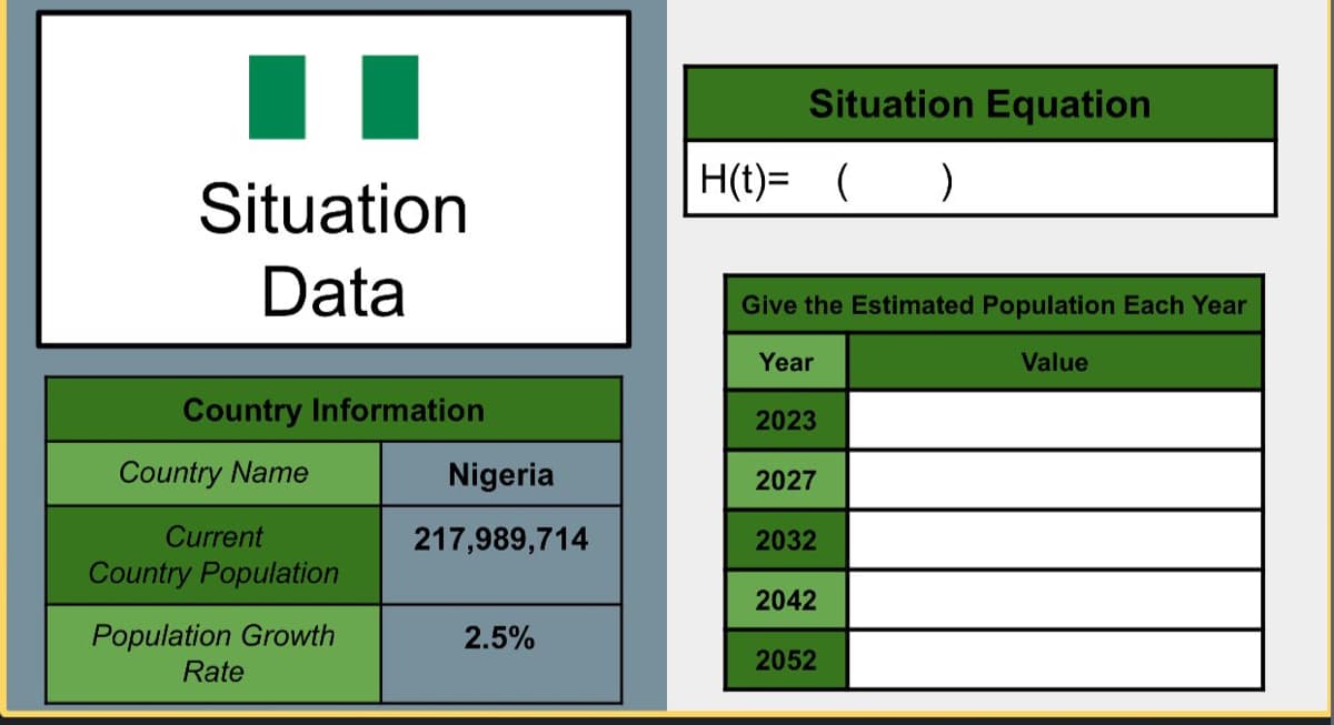 Situation
Data
Country Information
Country Name
Current
Country Population
Population Growth
Rate
Nigeria
217,989,714
2.5%
Situation Equation
H(t)= ( )
Give the Estimated Population Each Year
Year
Value
2023
2027
2032
2042
2052