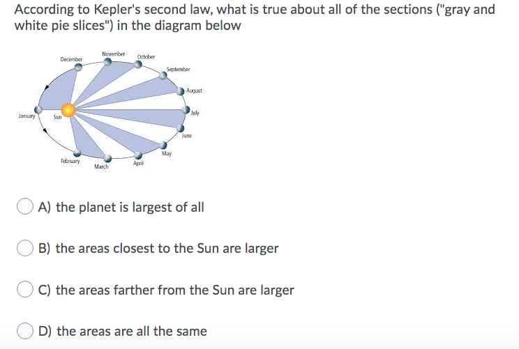 According to Kepler's second law, what is true about all of the sections ("gray and
white pie slices") in the diagram below
November
October
December
September
August
January
Sun
July
June
May
February
April
March
A) the planet is largest of all
B) the areas closest to the Sun are larger
C) the areas farther from the Sun are larger
O D) the areas are all the same
