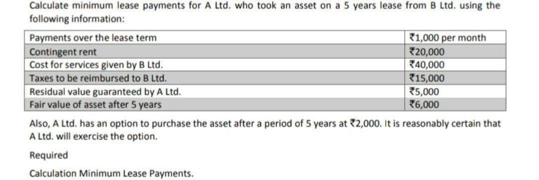Calculate minimum lease payments for A Ltd. who took an asset on a 5 years lease from B Ltd. using the
following information:
Payments over the lease term
Contingent rent
Cost for services given by B Ltd.
Taxes to be reimbursed to B Ltd.
Residual value guaranteed by A Ltd.
Fair value of asset after 5 years
1,000 per month
*20,000
40,000
15,000
5,000
6,000
Also, A Ltd. has an option to purchase the asset after a period of 5 years at 2,000. It is reasonably certain that
A Ltd. will exercise the option.
Required
Calculation Minimum Lease Payments.