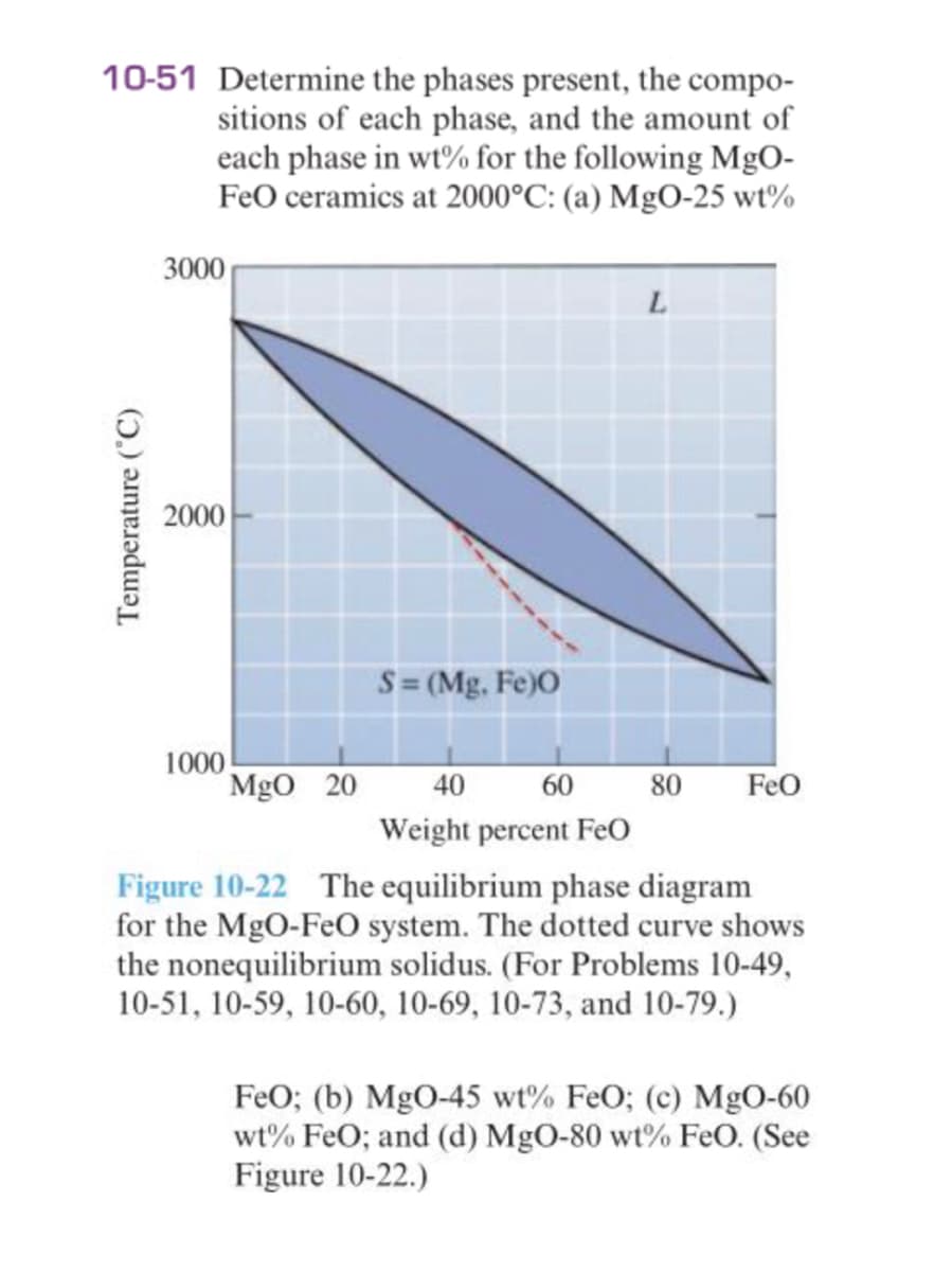 10-51 Determine the phases present, the compo-
sitions of each phase, and the amount of
each phase in wt% for the following MgO-
FeO ceramics at 2000°C: (a) MgO-25 wt%
3000
2000
S = (Mg, Fe)O
1000
MgO 20
40
60
80
FeO
Weight percent FeO
Figure 10-22 The equilibrium phase diagram
for the MgO-FeO system. The dotted curve shows
the nonequilibrium solidus. (For Problems 10-49,
10-51, 10-59, 10-60, 10-69, 10-73, and 10-79.)
FeO; (b) MgO-45 wt% FeO; (c) MgO-60
wt% FeO; and (d) MgO-80 wt% FeO. (See
Figure 10-22.)
Temperature ('C)
