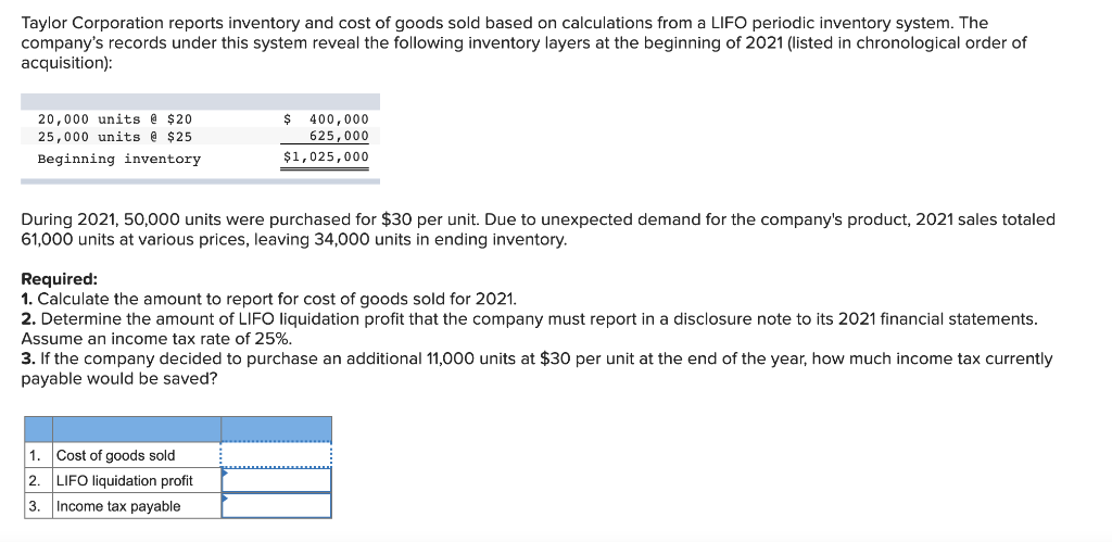 Taylor Corporation reports inventory and cost of goods sold based on calculations from a LIFO periodic inventory system. The
company's records under this system reveal the following inventory layers at the beginning of 2021 (listed in chronological order of
acquisition):
20,000 units @ $20
25,000 units @ $25
$
Beginning inventory
400,000
625,000
$1,025,000
During 2021, 50,000 units were purchased for $30 per unit. Due to unexpected demand for the company's product, 2021 sales totaled
61,000 units at various prices, leaving 34,000 units in ending inventory.
Required:
1. Calculate the amount to report for cost of goods sold for 2021.
2. Determine the amount of LIFO liquidation profit that the company must report in a disclosure note to its 2021 financial statements.
Assume an income tax rate of 25%.
3. If the company decided to purchase an additional 11,000 units at $30 per unit at the end of the year, how much income tax currently
payable would be saved?
1. Cost of goods sold
2. LIFO liquidation profit
3. Income tax payable