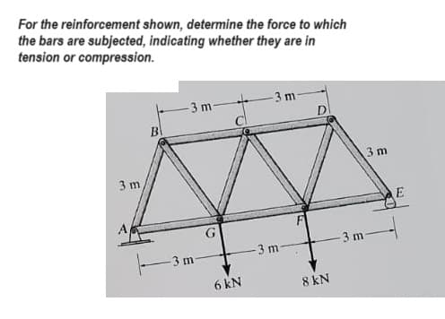 For the reinforcement shown, determine the force to which
the bars are subjected, indicating whether they are in
tension or compression.
3 m
A
B
-3 m-
-3 m-
6 kN
-3 m-
-3 m-
5
D
8 kN
-3 m
3 m
14:3
E