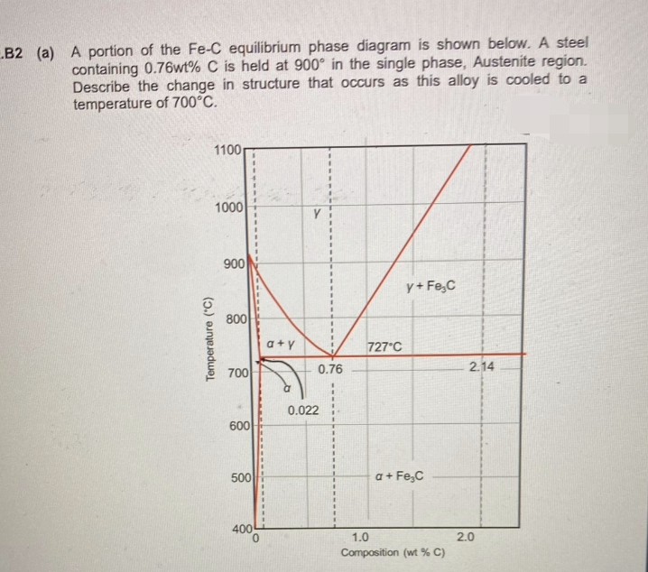 B2 (a) A portion of the Fe-C equilibrium phase diagram is shown below. A steel
containing 0.76wt% C is held at 900° in the single phase, Austenite region.
Describe the change in structure that occurs as this alloy is cooled to a
temperature of 700°C.
1100
1000
900
y+ Fe,C
800
a+y
727°C
700
0.76
2.14
0.022
600
500
a + Fe,C
400
0.
1.0
2.0
Composition (wt % C)
Temperature ("C)
