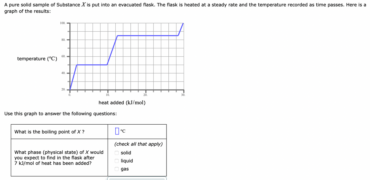A pure solid sample of Substance X is put into an evacuated flask. The flask is heated at a steady rate and the temperature recorded as time passes. Here is a
graph of the results:
temperature (°C)
100.
80.
60.
40.
20.
0.
What is the boiling point of X ?
10.
Use this graph to answer the following questions:
heat added (kJ/mol)
What phase (physical state) of X would
you expect to find in the flask after
7 kJ/mol of heat has been added?
20.
°C
ооо
(check all that apply)
solid
liquid
gas
30.