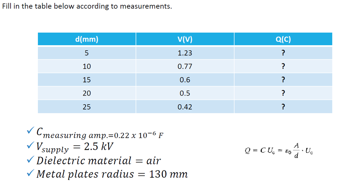 Fill in the table below according to measurements.
V(V)
Q(C)
d(mm)
?
5
1.23
0.77
?
10
15
0.6
0.5
?
20
?
25
0.42
Cmeasuring amp.=0.22 x 10¬6 F
Vsupply
V Dielectric material
V Metal plates radius
A. Uc
- cu, -
= 2.5 kV
Q = CU, =
E0
d
air
130 тm
