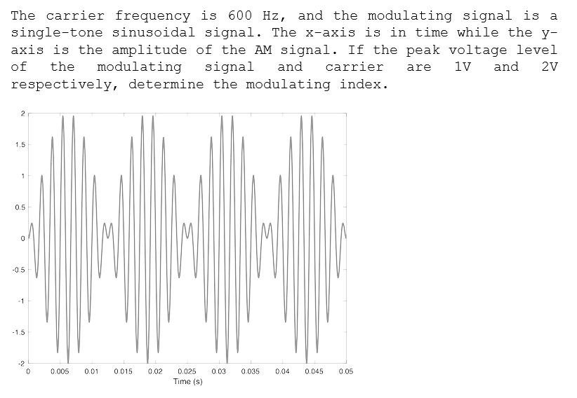 The carrier frequency is 600 Hz, and the modulating signal is a
single-tone sinusoidal signal. The x-axis is in time while the y-
axis is the amplitude of the AM signal. If the peak voltage level
of
modulating
and
1v
and
signal
respectively, determine the modulating index.
the
carrier
are
2V
2
1.5
1
0.5
-0.5
-1
-1.5
-2
0.005
0.01
0.015
0.02
0.025
0.03
0.035
0.04
0.045
0.05
Time (s)
