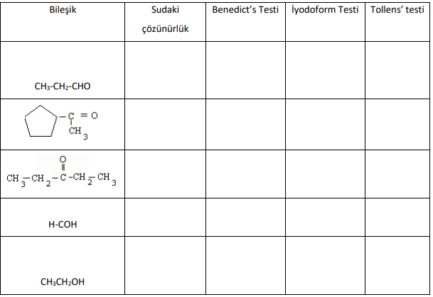 Bileşik
Sudaki
Benedict's Testi iyodoform Testi Tollens' testi
çözünürlük
CH3-CH2-CHO
= 0
CH
E.
CH- CH2-C-CH, CH,
H-COH
CH3CH2OH
