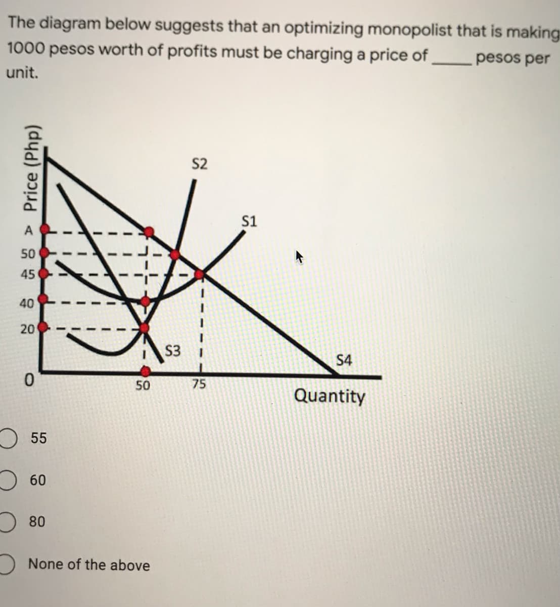 The diagram below suggests that an optimizing monopolist that is making
1000 pesos worth of profits must be charging a price of.
pesos per
unit.
S2
S1
50
45
40
20
S3
S4
50
75
Quantity
O 55
O 60
80
) None of the above
8 8 > Price (Php)
