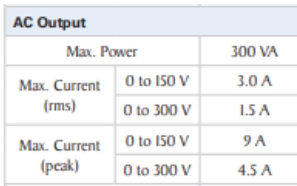 AC Output
Max. Power
Max. Current
(rms)
Max. Current
(peak)
0 to 150 V
0 to 300 V
0 to 150 V
0 to 300 V
300 VA
3.0 A
1.5 A
9A
4.5 A