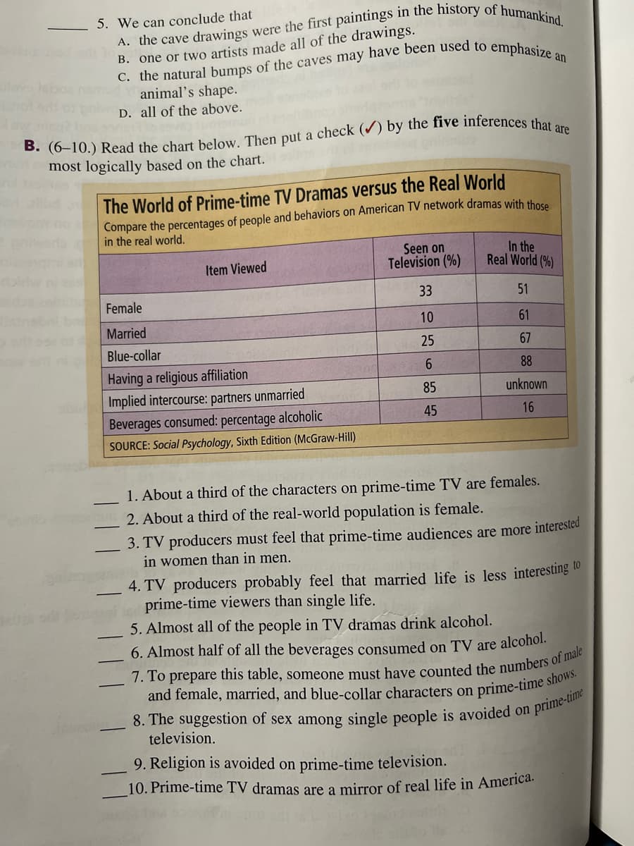 5. We can conclude that
A. the cave drawings were the first paintings in the history of humankind.
B. one or two artists made all of the drawings.
C. the natural bumps of the caves may have been used to emphasize an
animal's shape.
D. all of the above.
B. (6-10.) Read the chart below. Then put a check (✔) by the five inferences that are
most logically based on the chart.
The World of Prime-time TV Dramas versus the Real World
Compare the percentages of people and behaviors on American TV network dramas with those
in the real world.
Item Viewed
Female
Seen on
Television (%)
In the
Real World (%)
33
51
10
61
Married
25
67
Blue-collar
6
88
Having a religious affiliation
Implied intercourse: partners unmarried
85
unknown
Beverages consumed: percentage alcoholic
45
16
SOURCE: Social Psychology, Sixth Edition (McGraw-Hill)
1. About a third of the characters on prime-time TV are females.
2. About a third of the real-world population is female.
3. TV producers must feel that prime-time audiences are more interested
in women than in men.
4. TV producers probably feel that married life is less interesting to
prime-time viewers than single life.
5. Almost all of the people in TV dramas drink alcohol.
6. Almost half of all the beverages consumed on TV are alcohol.
7. To prepare this table, someone must have counted the numbers of male
and female, married, and blue-collar characters on prime-time shows.
8. The suggestion of sex among single people is avoided on
television.
9. Religion is avoided on prime-time television.
10. Prime-time TV dramas are a mirror of real life in America.
prime-time