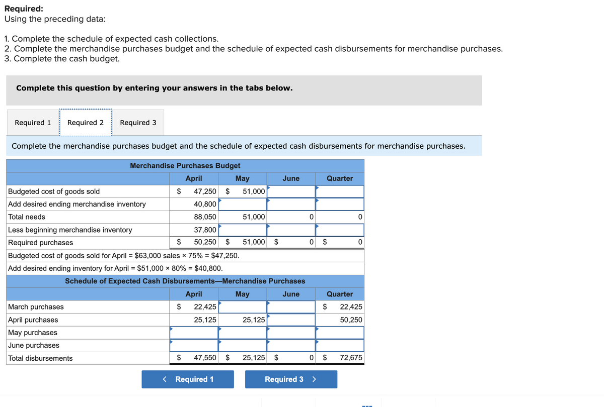 Required:
Using the preceding data:
1. Complete the schedule of expected cash collections.
2. Complete the merchandise purchases budget and the schedule of expected cash disbursements for merchandise purchases.
3. Complete the cash budget.
Complete this question by entering your answers in the tabs below.
Required 1
Required 2 Required 3
Complete the merchandise purchases budget and the schedule of expected cash disbursements for merchandise purchases.
Merchandise Purchases Budget
April
May
June
Quarter
Budgeted cost of goods sold
$
47,250 $
51,000
Add desired ending merchandise inventory
40,800
Total needs
88,050
51,000
0
0
Less beginning merchandise inventory
37,800
$ 50,250 $
51,000 $
0
$
0
Required purchases
Budgeted cost of goods sold for April = $63,000 sales × 75% = $47,250.
Add desired ending inventory for April = $51,000 × 80% = $40,800.
Schedule of Expected Cash Disbursements-Merchandise Purchases
March purchases
April purchases
May purchases
June purchases
$
April
22,425
25,125
May
25,125
June
Quarter
$
22,425
50,250
Total disbursements
$ 47,550 $ 25,125
$
0
$
72,675
< Required 1
Required 3
>