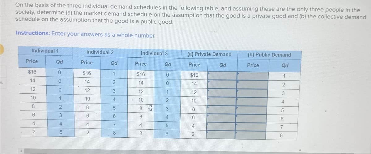 On the basis of the three individual demand schedules in the following table, and assuming these are the only three people in the
society, determine (a) the market demand schedule on the assumption that the good is a private good and (b) the collective demand
schedule on the assumption that the good is a public good.
Instructions: Enter your answers as a whole number.
Individual 1
Individual 2
Individual 3
(a) Private Demand
(b) Public Demand
Price
Qd
Price
Qd
Price
Qd
Price
Qd
Price
Qd
$16
0
$16
1
$16
0
$16
1
14
0
14
2
s
14
0
14
2
12
0
12
10
1
10
8
2
8
6
3
6
4
4
4
2
5
2
345678
12
1
12
3
10
2
10
4
8+
3
8
5
6
4
6
6
4
5
4
7
2
6
2
8