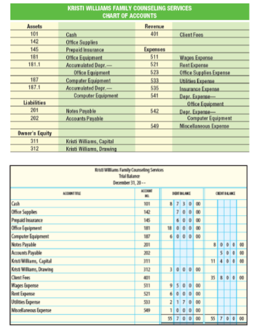 KRISTI WILLIAMS FAMILY COUNSELING SERVICES
CHART OF ACCOUNTS
Assets
101
Revernue
Cash
Office Surplies
Prepaid Iesurance
Office Equipment
Accumulated Depr.-
Office Eguipment
Camputer Equipment
Accumulated Depr-
Computer Equipment
401
Client Fees
142
145
Expenses
511
Wagen Expenne
Rent Expense
Office Spplies Expense
Ublitien Expanaa
Insurance Expanse
Depr. Expame
Office Equipment
Depr. Expense
Computer Equipment
Miscellaneous Expense
181
181.1
521
523
187
533
187.1
535
541
Liabilities
201
202
Notes Payable
Accounts Payable
542
549
Owner's Equity
Kristi Williams, Capital
Kristi William, Drawing
311
312
RW fanily Cauning Sen
T an
Dember 31,
NNE
Cash
101
700 00
Ofice Sapples
Prepaid insarance
Office lquipment
Computer Equpment
Notes Payable
Accouts Payable
Ke Wilam, Capital
Ka Wiam, Drawing
Cent Fee
Wages lapeme
Rt Epee
Utlies Epense
Mscellaneoun bpense
181
187
6000 00
201
00 00
202
311
11
D00
312
3000 00
401
35 0 00
9500 00
6000 00
21
1000 00
S11
521
549
