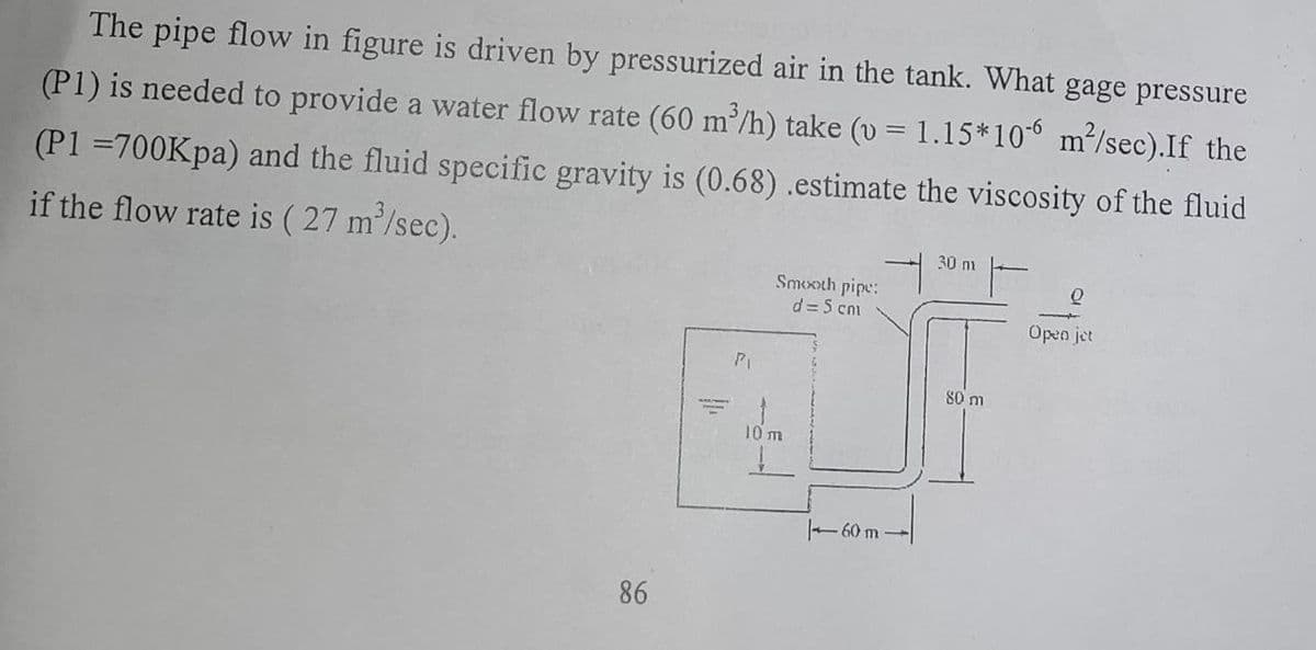 The pipe flow in figure is driven by pressurized air in the tank. What gage pressure
(P1) is needed to provide a water flow rate (60 m/h) take (v = 1.15*10 m2/sec).If the
(P1 =700Kpa) and the fluid specific gravity is (0.68).estimate the viscosity of the fluid
if the flow rate is ( 27 m/sec).
30 m
Smoxoth pipe:
d = 5 cn
Open jet
80 m
10 m
- 60 m
86
