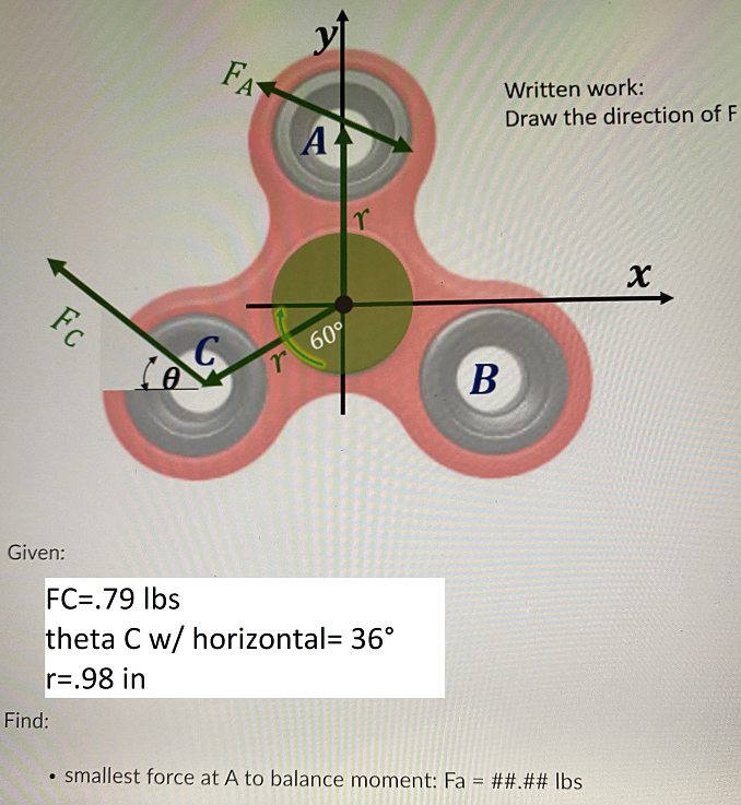 Given:
Find:
Fc
●
FA
A
r60°
FC=.79 lbs
theta C w/ horizontal= 36°
r=.98 in
r
B
Written work:
Draw the direction of F
smallest force at A to balance moment: Fa = ##.## lbs
X