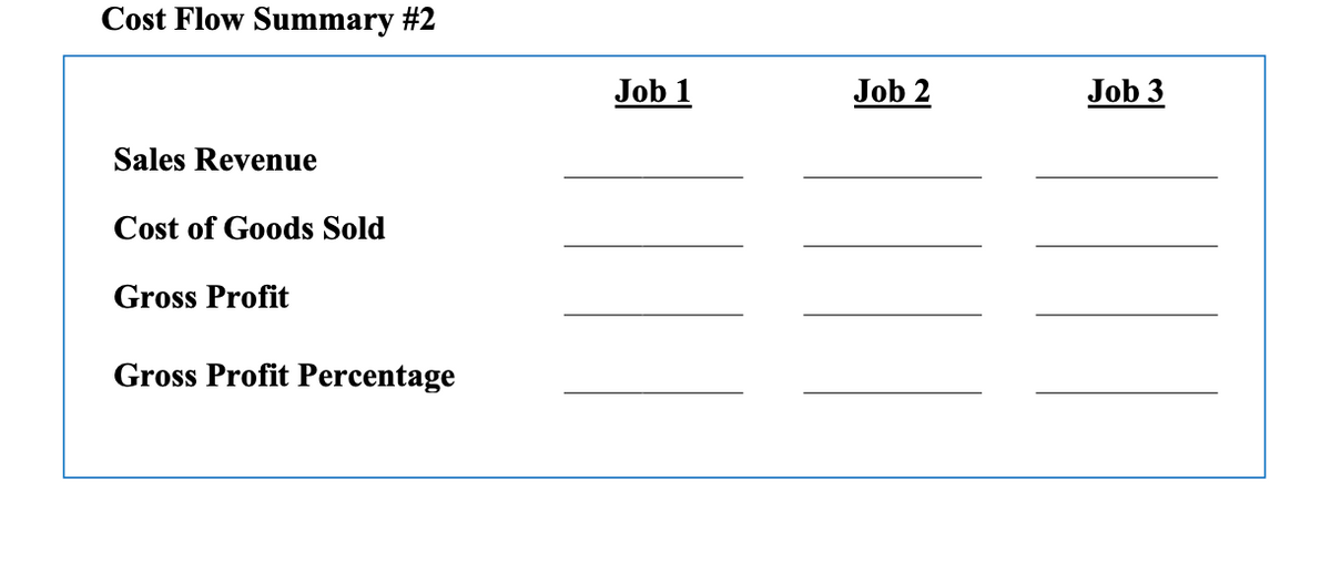 Cost Flow Summary #2
Job 1
Job 2
Job 3
Sales Revenue
Cost of Goods Sold
Gross Profit
Gross Profit Percentage
