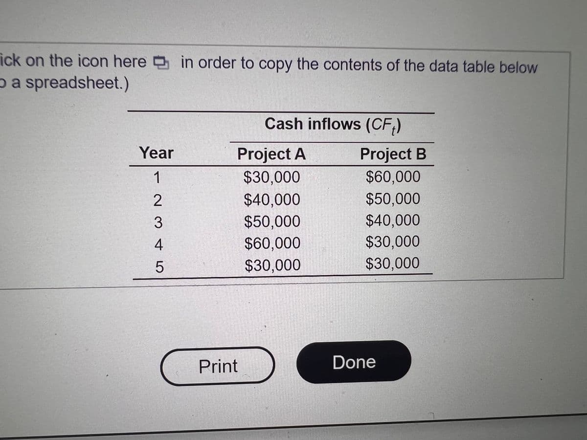 ick on the icon here in order to copy the contents of the data table below
pa spreadsheet.)
Cash inflows (CF,)
Project B
$60,000
Year
Project A
1
$30,000
$40,000
$50,000
$40,000
$50,000
$60,000
3
4
$30,000
5
$30,000
$30,000
Print
Done
