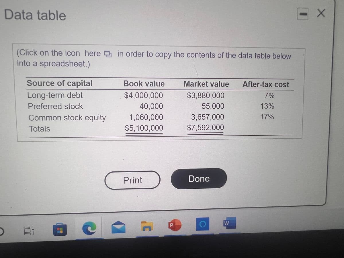 Data table
(Click on the icon here P in order to copy the contents of the data table below
into a spreadsheet.)
Source of capital
Book value
Market value
After-tax cost
Long-term debt
$4,000,000
$3,880,000
7%
Preferred stock
40,000
55,000
13%
Common stock equity
1,060,000
3,657,000
17%
Totals
$5,100,000
$7,592,000
Print
Done
