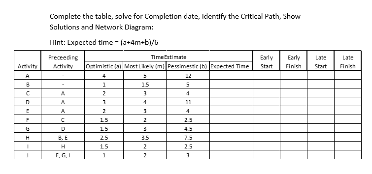 Complete the table, solve for Completion date, Identify the Critical Path, Show
Solutions and Network Diagram:
Hint: Expected time = (a+4m+b)/6
Preceeding
TimeEsti mate
Early
Early
Late
Late
Activity
Activity
Optimistic (a) Most Likely (m)|Pessimestic (b) Expected Time
Start
Finish
Start
Finish
A
4
5
12
В
1.5
A
2
3
4
D
A
3
4
11
A
2
4
F
1.5
2
2.5
G
D
1.5
3
4.5
H
В, Е
2.5
3.5
7.5
H
1.5
2
2.5
F, G, I
1
2
3
