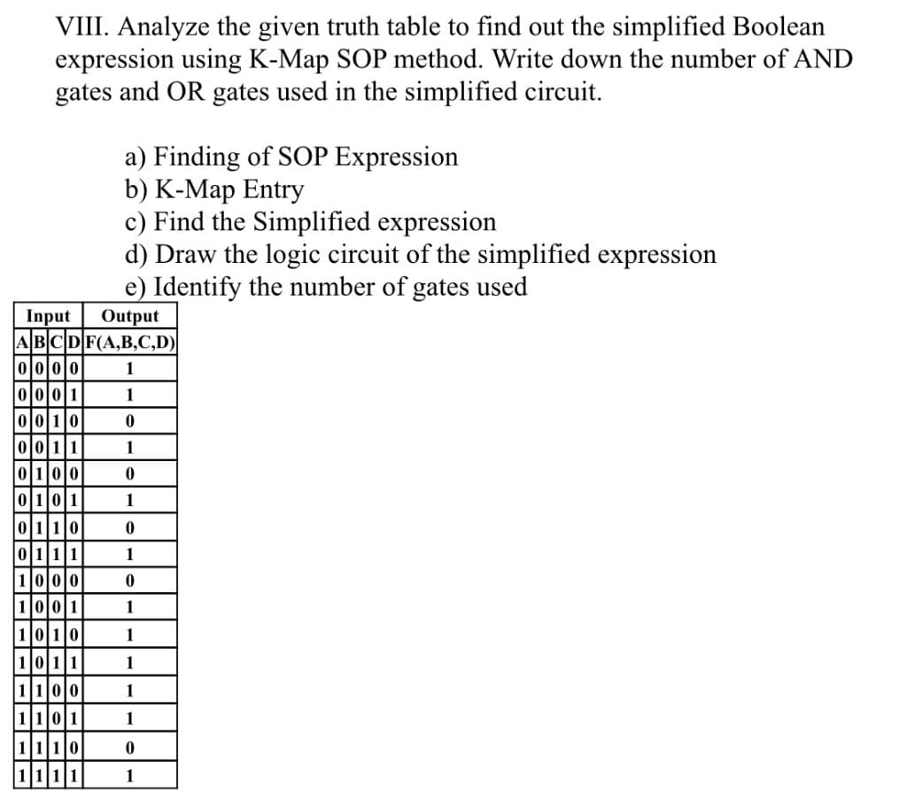 VIII. Analyze the given truth table to find out the simplified Boolean
expression using K-Map SOP method. Write down the number of AND
gates and OR gates used in the simplified circuit.
a) Finding of SOP Expression
b) K-Мар Entry
c) Find the Simplified expression
d) Draw the logic circuit of the simplified expression
e) Identify the number of gates used
Input
Output
ABCDF(A,B,C,D)
0000
1
00|01
1
0|0|1|0
0|0|11
1
0|10|0
010|1
1
0|11|0
o|1|1|1
1
|1|0|0|0
10|0|1
1
10|1|0
1
101|1
1
110|0
1
110|1
1
1110
1
