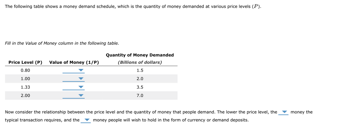 The following table shows a money demand schedule, which is the quantity of money demanded at various price levels (P).
Fill in the Value of Money column in the following table.
Quantity of Money Demanded
Price Level (P)
Value of Money (1/P)
(Billions of dollars)
0.80
1.5
1.00
2.0
1.33
3.5
2.00
7.0
Now consider the relationship between the price level and the quantity of money that people demand. The lower the price level, the
money the
typical transaction requires, and the
money people will wish to hold in the form of currency or demand deposits.
