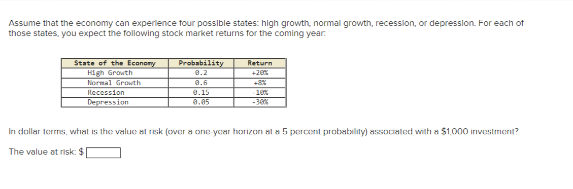 Assume that the economy can experience four possible states: high growth, normal growth, recession, or depression. For each of
those states, you expect the following stock market returns for the coming year:
State of the Economy
High Growth
Normal Growth
Recession
Depression
Probability
0.2
0.6
0.15
0.05
Return
+20%
+8%
-10%
-30%
In dollar terms, what is the value at risk (over a one-year horizon at a 5 percent probability) associated with a $1,000 investment?
The value at risk: $
