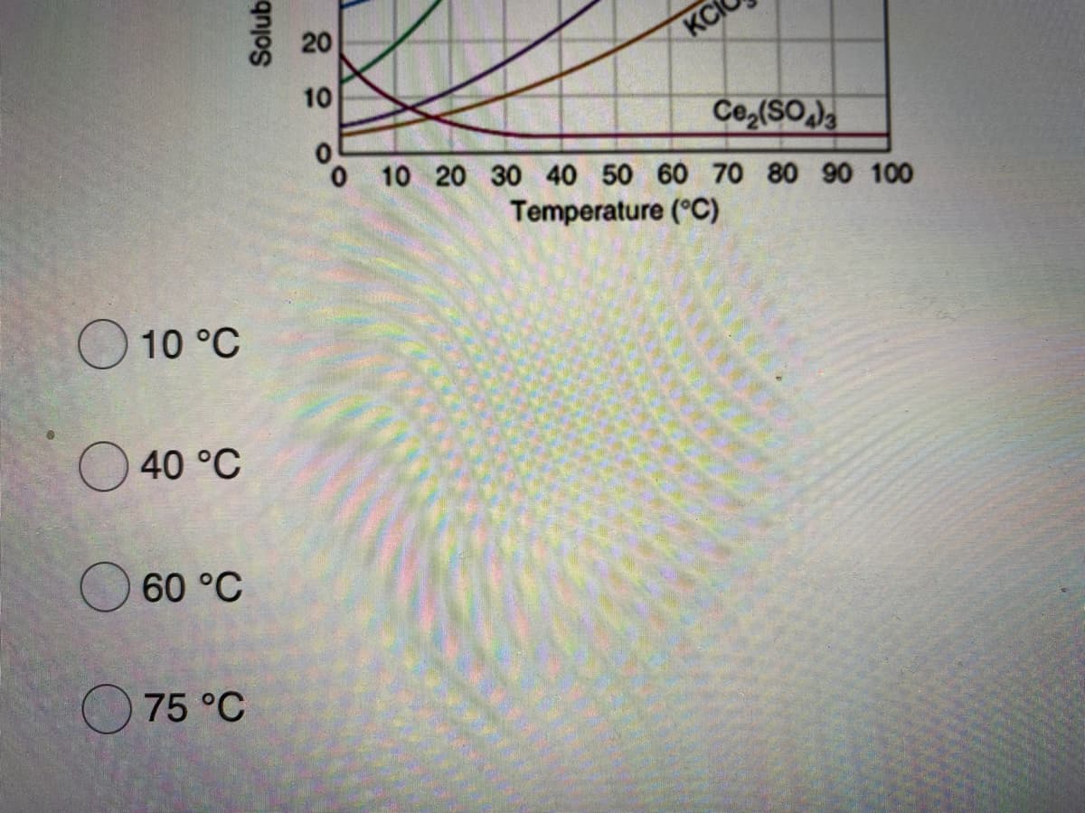 20
KC
10
Ce,(SO
0 10 20 30 40 50 6O 70 80 90 100
Temperature (°C)
O 10 °C
40 °C
60 °C
O 75 °C
Solub
