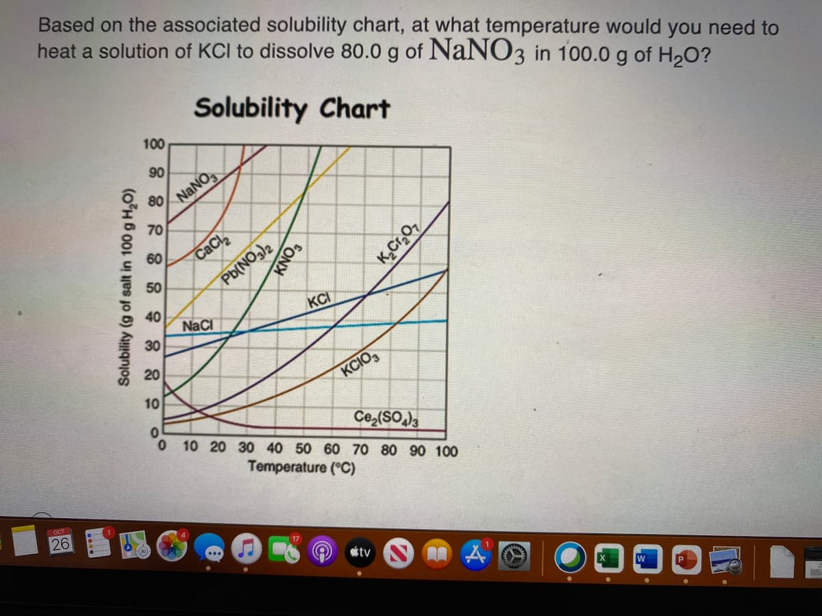 Based on the associated solubility chart, at what temperature would you need to
heat a solution of KCI to dissolve 80.0 g of NaNO3 in 100.0 g of H2O?
Solubility Chart
100
90
NANO
80
70
60
CaCl
50
Pb(NO)2
40
NaCI
KCI
30
20
KCIO,
10
Ce,(SO)
10 20 30 40 50 60 70 80 90 100
Temperature (°C)
OCT
26
tv
Solubility (g of salt in 100 g H,0)
SONY

