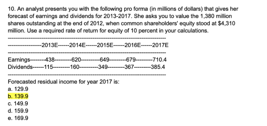 10. An analyst presents you with the following pro forma (in millions of dollars) that gives her
forecast of earnings and dividends for 2013-2017. She asks you to value the 1,380 million
shares outstanding at the end of 2012, when common shareholders' equity stood at $4,310
million. Use a required rate of return for equity of 10 percent in your calculations.
--2013E------2014E------2015E------2016E------2017E
Earnings--------438--620---649-679---------710.4
Dividends------115--160---
--349---------367---------385.4
Forecasted residual income for year 2017 is:
a. 129.9
b. 139.9
c. 149.9
d. 159.9
e. 169.9
