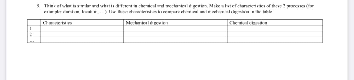 1
2
5. Think of what is similar and what is different in chemical and mechanical digestion. Make a list of characteristics of these 2 processes (for
example: duration, location, ...). Use these characteristics to compare chemical and mechanical digestion in the table
Mechanical digestion
Chemical digestion
Characteristics