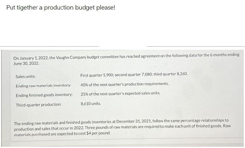 Put tigether a production budget please!
On January 1, 2022, the Vaughn Company budget committee has reached agreement on the following data for the 6 months ending
June 30, 2022.
Sales units:
Ending raw materials inventory:
Ending finished goods inventory:
Third-quarter production:
First quarter 5,900; second quarter 7,080; third quarter 8,260.
40% of the next quarter's production requirements.
25% of the next quarter's expected sales units.
8,610 units.
The ending raw materials and finished goods inventories at December 31, 2021, follow the same percentage relationships to
production and sales that occur in 2022. Three pounds of raw materials are required to make each unit of finished goods. Raw
materials purchased are expected to cost $4 per pound.