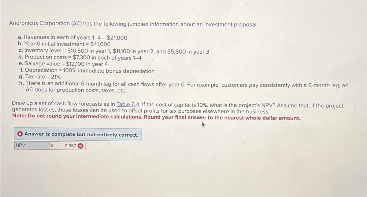 Andronicus Corporation (AC) has the following jumbled information about an investment proposal:
a. Revenues in each of years 1-4 = $21,000
b. Year O initial investment = $41,000
c. Inventory level = $10,500 in year 1, $11,100 in year 2, and $5,500 in year 3
d. Production costs = $7,300 in each of years 1-4
e. Salvage value = $12,100 in year 4
f. Depreciation = 100% immediate bonus depreciation
g. Tax rate = 21%
h. There is an additional 6-month lag for all cash flows after year 0. For example, customers pay consistently with a 6-month lag, as
AC does for production costs, taxes, etc.
Draw up a set of cash flow forecasts as in Table 6.4. If the cost of capital is 10%, what is the project's NPV? Assume that, if the project
generates losses, those losses can be used to offset profits for tax purposes elsewhere in the business.
Note: Do not round your intermediate calculations. Round your final answer to the nearest whole dollar amount.
NPV
Answer is complete but not entirely correct.
$
2,987 x