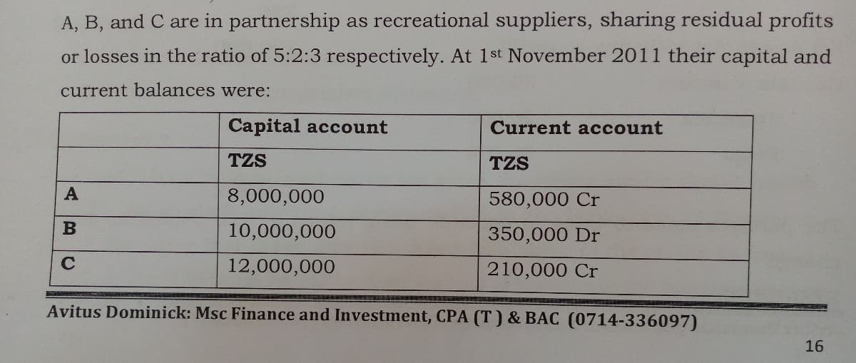 A, B, and C are in partnership as recreational suppliers, sharing residual profits
or losses in the ratio of 5:2:3 respectively. At 1st November 2011 their capital and
current balances were:
Capital account
Current account
TZS
TZS
A
8,000,000
580,000 Cr
10,000,000
350,000 Dr
12,000,000
210,000 Cr
Avitus Dominick: Msc Finance and Investment, CPA (T ) & BAC (0714-336097)
16
