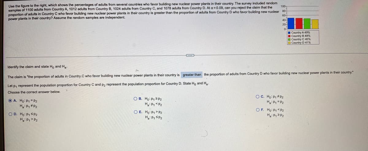 Use the figure to the right, which shows the percentages of adults from several countries who favor building new nuclear power plants in their country. The survey incduded random
samples of 1100 adults from Country A, 1012 adults from Country B, 1024 adults from Country C, and 1078 adults from Country D. At a=0.09, can you reject the claim that the
proportion of adults in Country C who favor building new nuclear power plants in their country is greater than the proportion of adults from Country D who favor building new nuclear 80-
power plants in their country? Assume the random samples are independent.
100-
60
40
20-
I Country A 49%
I Country B 48%
O Country C 45%
O Country D 41%
Identify the claim and state H, and H.
The claim is "the proportion of adults
Country C who favor building new nuclear power plants in their country is greater than the proportion of adults from Country D who favor building new nuclear power plants in their country."
Let p, represent the population proportion for Country C and p, represent the population proportion for Country D. State Ho and H
Choose the correct answer below.
O A. Ho: P1 = P2
H: P, P2
O B. Ho: P1 2P2
H: P, <P2
OC. Ho: P1 P2
H P1 = P2
O D. Ho: P1 SP2
Hg: P, > P2
O E. Ho: P1> P2
H: P, SP2
OF. Ho: P1 <P2
Hg: P, 2P2
