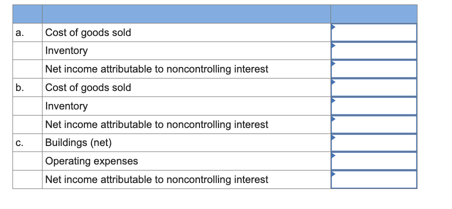 a.
b.
C.
Cost of goods sold
Inventory
Net income attributable to noncontrolling interest
Cost of goods sold
Inventory
Net income attributable to noncontrolling interest
Buildings (net)
Operating expenses
Net income attributable to noncontrolling interest
