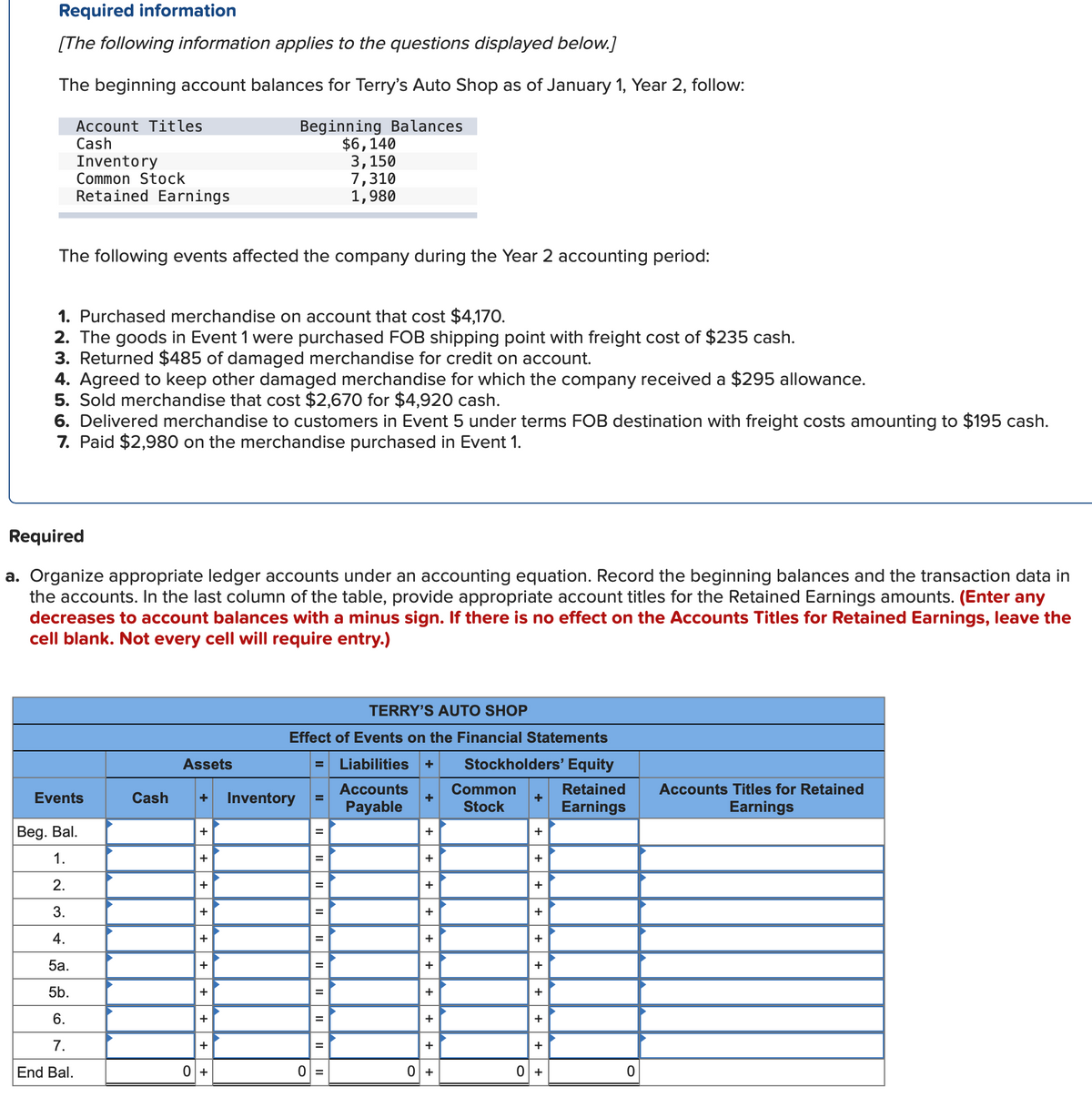 Required information
[The following information applies to the questions displayed below.]
The beginning account balances for Terry's Auto Shop as of January 1, Year 2, follow:
Beginning Balances
$6,140
3,150
7,310
1,980
Account Titles
Cash
Inventory
Common Stock
Retained Earnings
The following events affected the company during the Year 2 accounting period:
1. Purchased merchandise on account that cost $4,170.
2. The goods in Event 1 were purchased FOB shipping point with freight cost of $235 cash.
3. Returned $485 of damaged merchandise for credit on account.
4. Agreed to keep other damaged merchandise for which the company received a $295 allowance.
5. Sold merchandise that cost $2,670 for $4,920 cash.
6. Delivered merchandise to customers in Event 5 under terms FOB destination with freight costs amounting to $195 cash.
7. Paid $2,980 on the merchandise purchased in Event 1.
Required
a. Organize appropriate ledger accounts under an accounting equation. Record the beginning balances and the transaction data in
the accounts. In the last column of the table, provide appropriate account titles for the Retained Earnings amounts. (Enter any
decreases to account balances with a minus sign. If there is no effect on the Accounts Titles for Retained Earnings, leave the
cell blank. Not every cell will require entry.)
Events
Beg. Bal.
1.
2.
3.
4.
5a.
5b.
6.
7.
End Bal.
Cash
Assets
+ Inventory
+
+ + + + + + +
+
TERRY'S AUTO SHOP
Effect of Events on the Financial Statements
Liabilities + Stockholders' Equity
Accounts
Payable
Retained
Earnings
0 +
0 =
+
+
+ + + + + + + + +
0 +
Common
Stock
+
+
+++++++++
0 +
0
Accounts Titles for Retained
Earnings