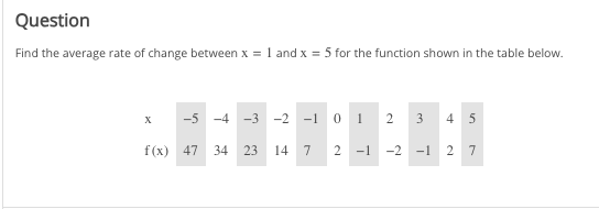Question
Find the average rate of change between x = 1 and x = 5 for the function shown in the table below.
X
-5 -4 -3 -2 -1 0 1 2 3
2 -1 -2 -1
f(x) 47 34 23 14 7
4 5
2 7