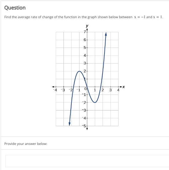 Question
Find the average rate of change of the function in the graph shown below between x = -1 and x = 1.
Provide your answer below:
20
2
-1
7-
6
16
4
3-
2
0
TO
-1+
-2-
-3-
-4-
ст
2 3
4
-X