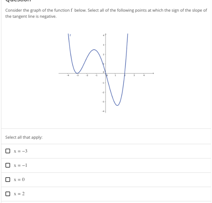 Consider the graph of the function f below. Select all of the following points at which the sign of the slope of
the tangent line is negative.
Select all that apply:
U
0
x = -3
x = -1
x = 0
0 x = 2
W
m
.