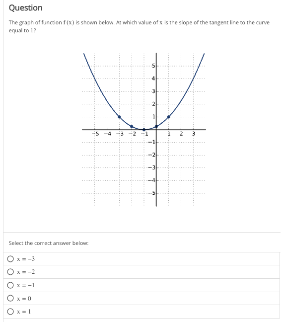 Question
The graph of function f (x) is shown below. At which value of x is the slope of the tangent line to the curve
equal to 1?
Select the correct answer below:
x = -3
O x = -2
O C
x = -1
Y
-5 4 -3 -2 -1
1 2 3
-5
x=0
Ox=1