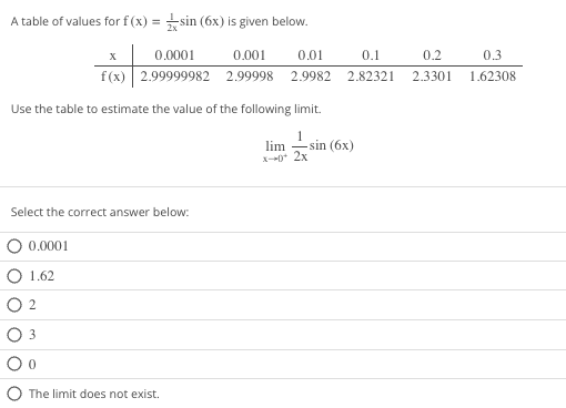 A table of values for f(x)=sin (6x) is given below.
X
0.0001
f(x)
2.99999982
Use the table to estimate the value of the following limit.
Select the correct answer below:
O 0.0001
1.62
02
3
0.1
0.001 0.01
2.99998 2.9982 2.82321
The limit does not exist.
-sin (6x)
lim
x-*0* 2x
0.2
2.3301
0.3
1.62308