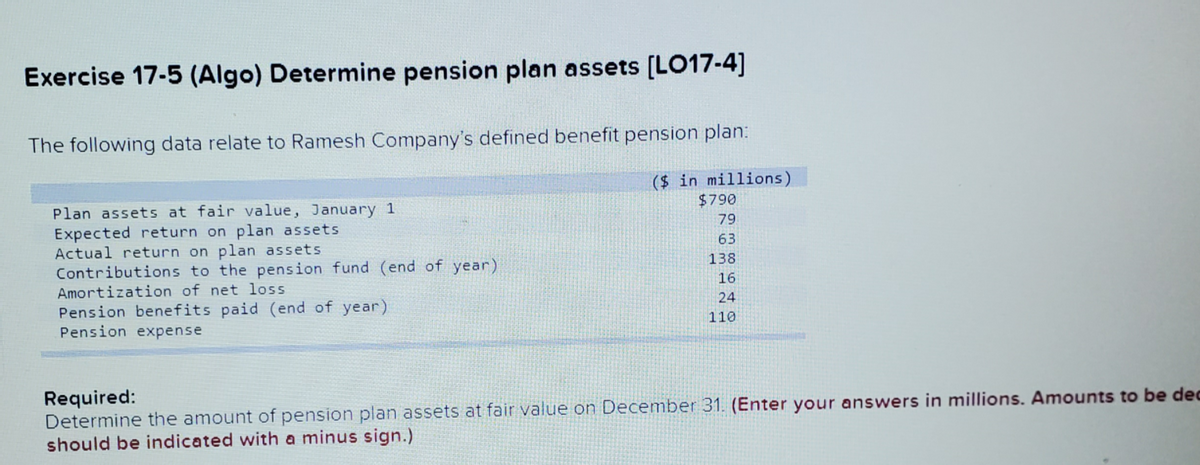 Exercise 17-5 (Algo) Determine pension plan assets [LO17-4]
The following data relate to Ramesh Company's defined benefit pension plan:
($ in millions)
$790
Plan assets at fair value, January 1
Expected return on plan assets
Actual return on plan assets
79
63
Contributions to the pension fund (end of year)
138
Amortization of net loss
16
Pension benefits paid (end of year)
Pension expense
24
110
Required:
Determine the amount of pension plan assets at fair value on December 31. (Enter your answers in millions. Amounts to be dec
should be indicated with a minus sign.)
